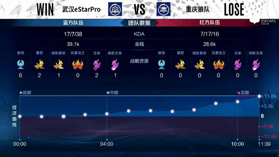 LPL主持余霜晒欧洲杯节目返图：感受到成长真的会很开心