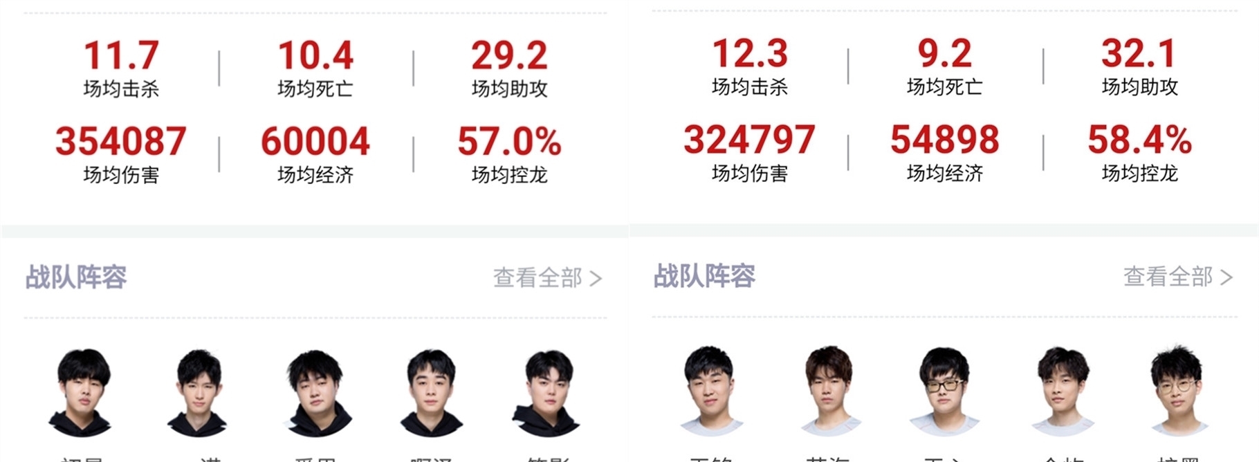 现信息争